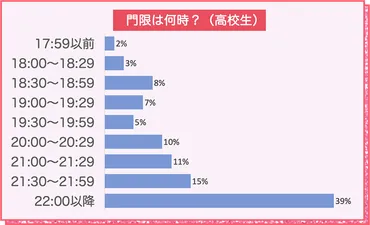 高校生に門限は必要?平均時間や親への説得方法を紹介