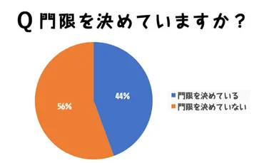 体験談】中学生・高校生の門限、みんなどうしてる?何時が多い?納得できる時間やルールは?