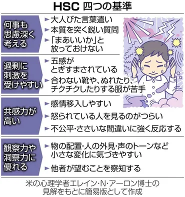 人一倍敏感な子ども「」の思慮深い資質を伸ばすには「早く!」ではなく「焦らないで大丈夫」
