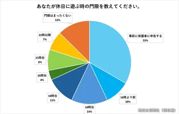 調査】高校生の門限は何時?「事前申告制」が多数、「厳しすぎ」と不満の声も