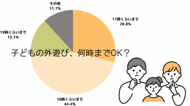 小学生の門限はどのくらい?ママライターが時間や決め方・破った時の対処法について解説します!–
