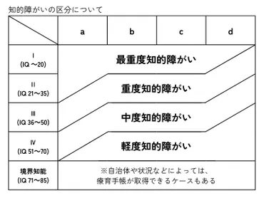 知的障がい・境界知能を抱えるお子さんの高校選び