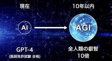 」孫正義氏の特別講演「は年以内に登場する」生成、を賞賛し、日本企業や若者を鼓舞