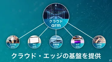 人工超知能「」の実現がソフトバンクグループの使命-ソフトバンクグループ株式会社第回定時株主総会