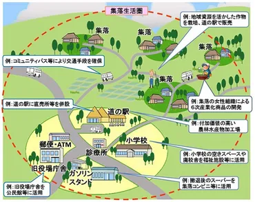 急増する「廃校」の活用・再生で地域の活性化へ/地域活性機構リレーコラム