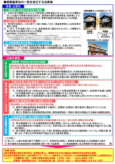 3階建の木造住宅を旅館業に転用する場合の注意点建築基準法改正迫る!