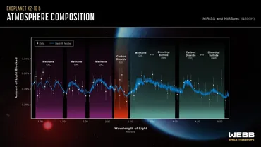 系外惑星Ｋ２―１８ｂに「生命の兆候」を検出これまでで最も有望