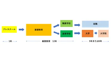 フィンランド教育ってどんな国？教育改革や教員育成の秘密を徹底解説！(疑問形？)フィンランド教育の成功と課題：教員育成、教育改革、そして未来