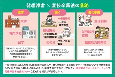 図解でわかる発達障害の理解と支援第3回「高校卒業後の進路」