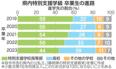 特別支援学級では内申点は付けてもらえるの?【NEXT特捜隊】