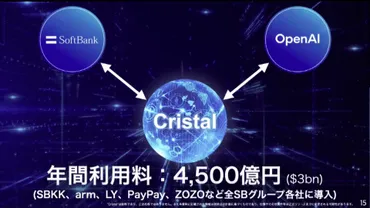 とソフトバンク、日本で合弁会社を設立し「」を提供~「クリスタルは、企業の長期記憶を踏まえて正しいアドバイスをくれる」
