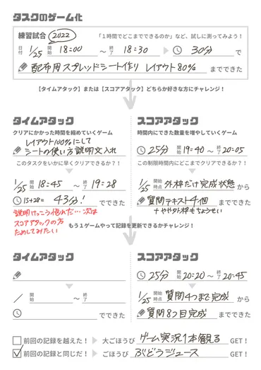 仕事や勉強の集中力を高める方法】スピードもコツも!捗る時間短縮ツール