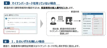 マイナンバーカードで高等学校等就学支援金制度をオンラインで申請する手順を徹底解説!