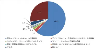 高齢者の医療・健康、女性の生きがい、アート、趣味などに関する情報まとめ？シニア世代の医療、女性の活躍、趣味、セカンドライフ