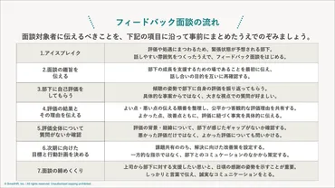 面談シートあり】効果的なフィードバック面談とは?部下から信頼を得るコツ