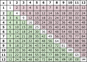 日米の算数・数学教育の違い–