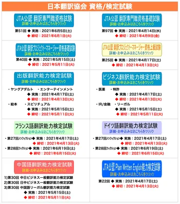 公認翻訳専門職資格試験で収入を上げる!試験の概要や難易度を徹底解説!