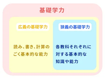 基礎学力って何？子供の学習意欲を左右する基礎学力の重要性とは？基礎学力の重要性と習得への課題