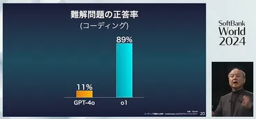 孫正義の超知性ビジョンとは?ソフトバンクワールドで語られたと人類の未来