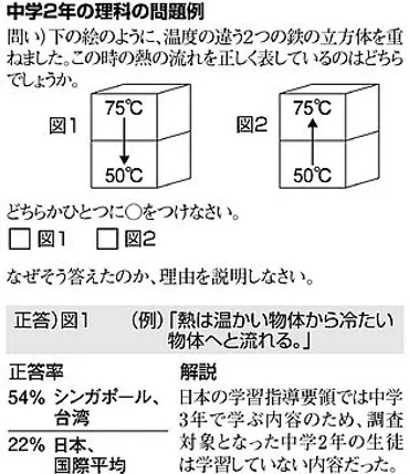TIMSS調査で日本の学力は？ 2023年結果と教育の課題を解説？TIMSS2023 結果から読み解く日本の教育