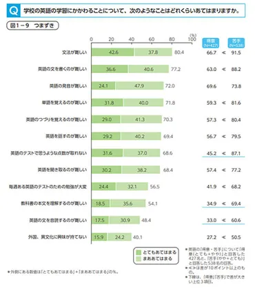 日個の英単語を暗記する「スクワット勉強法」とは?