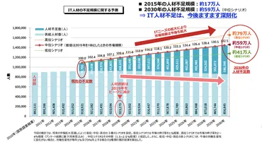 博士号取得者の未来は？新たなキャリアパスとは？博士の挑戦!!