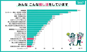 推し活マーケティング】推しの力で顧客ロイヤリティを高める新しいアプローチ