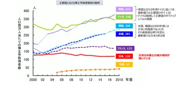 博士課程は就職難?博士号のメリットとデメリット・就職先や就職方法を解説