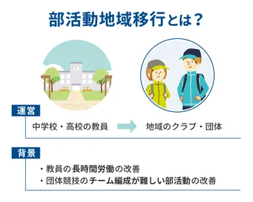 部活動地域移行とは?本当にメリットはある?最新の動向やデメリットも解説