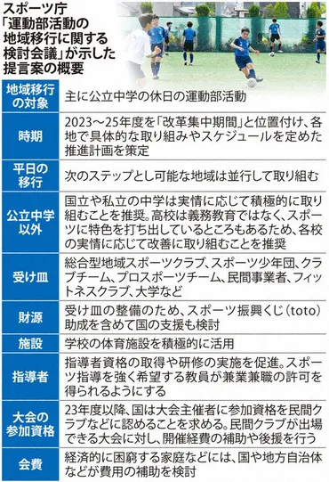 部活クライシス:民間クラブ、受け皿に部活、地域移行「年間で」