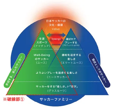 地域移行に対するのビジョン『ありたき姿』