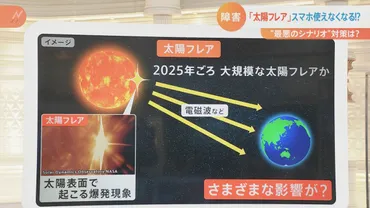 年に゛大停電゛の可能性も「大規模な太陽フレア」でスマホ、、カーナビが繋がりにくくなる私たちの生活への影響は【スタ】