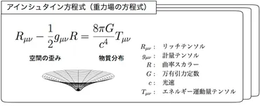生き残っていく理論が物理となる――宇宙と相対性理論の最前線『ブラックホール・膨張宇宙・重力波』著者、真貝寿明氏インタビュー