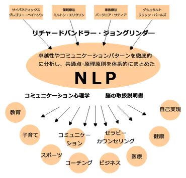 とは?