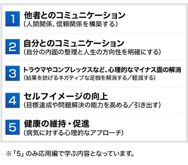 とは人生のステージを高める心理学