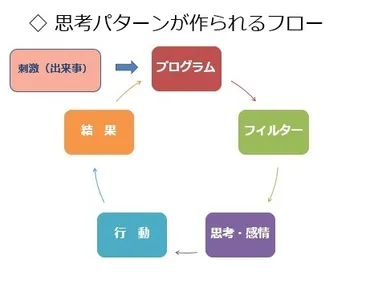と認知行動療法