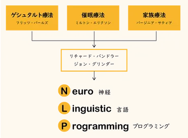 株式会社ひらり