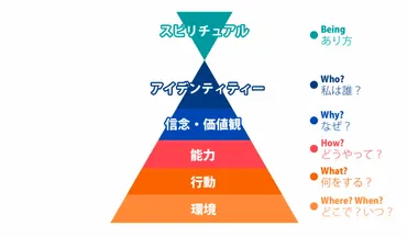 まとめ】コミュニケーション１２のスキル〜ビジネス、コーチング、自己分析にすぐに使える！〜
