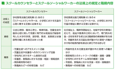 先生はひとりぼっちじゃない!-スクールカウンセラー・スクールソーシャルワーカー・専門スタッフ~シリーズ「実践教育法規」~
