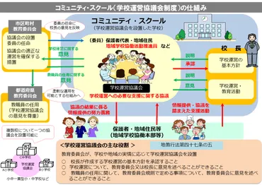 解説記事】学校の地域連携のパターンと事例、必要性まで詳しく解説