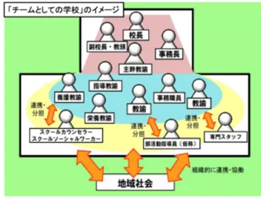 (ネクリアス)