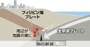 地震の巣」は海山が引き金?東京湾下の首都直下震源モデルに迫る:朝日新聞