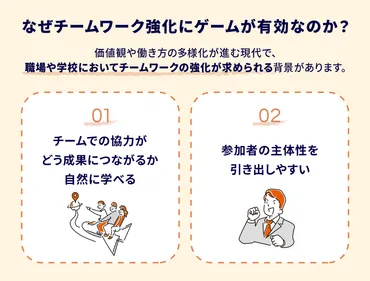 チームワークを高めるゲーム選