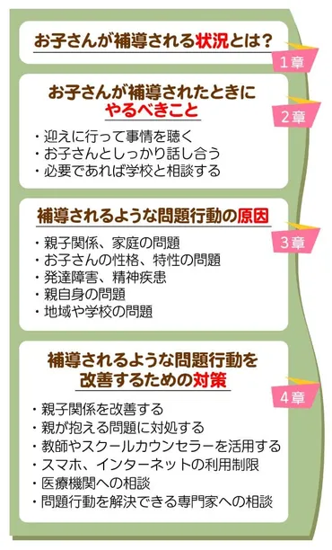 子供が補導!】すぐやるべきことと問題行動を改善するつの方法