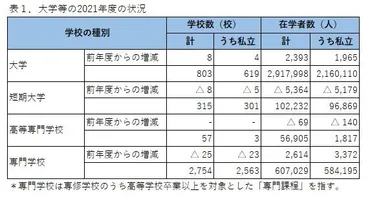 少子化に直面する学校法人の対応策!!~の留意点~