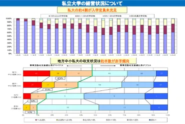 少子化の波が大学経営を圧迫！？大学の淘汰は進むのか？