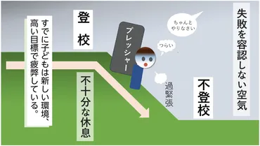 GW明けの不登校、どうする？〜子どものサインを見逃さないために〜（不登校、GW明け、学校、子どもの心）GW明けの不登校対策：子どもの心と向き合うために