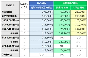 計算実例】年共働きの高校無償化の所得制限はいくらまで?ふるさと納税があるときの計算方法は?