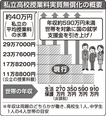 高校無償化って実際どうなの？制度の概要と活用方法を徹底解説！(疑問形)高校無償化制度、制度概要、対象者、支援内容をわかりやすく解説