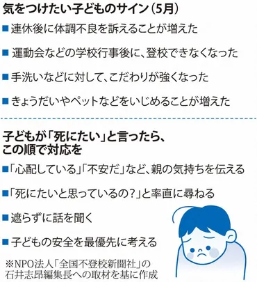 明け子どもの不調サイン見逃さないでコロナで深刻さ増す